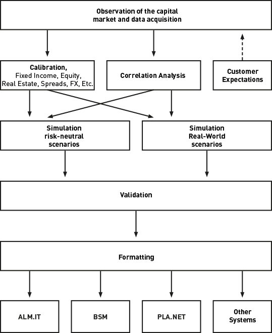 Data Science